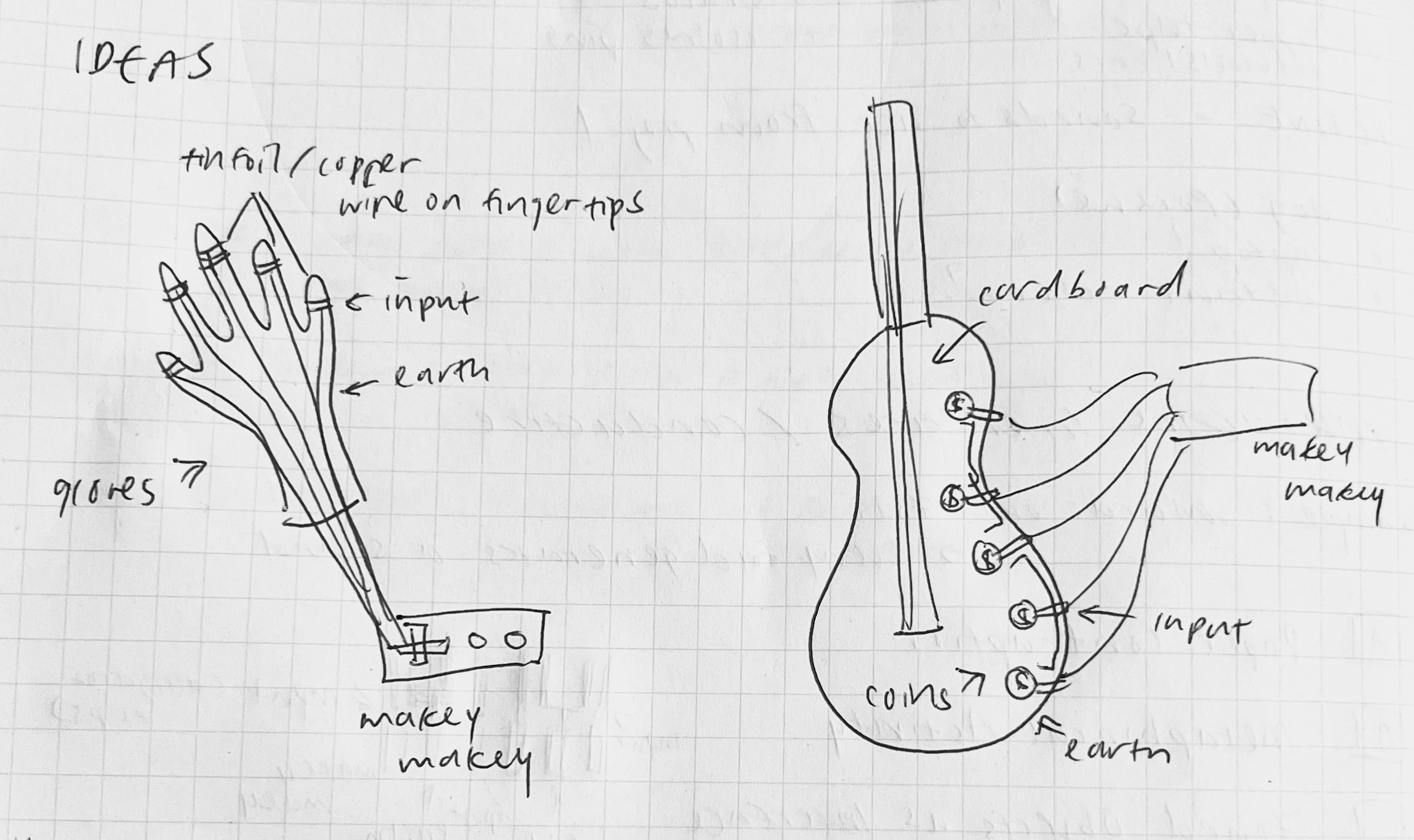 Glove inspired by Mi.Mu